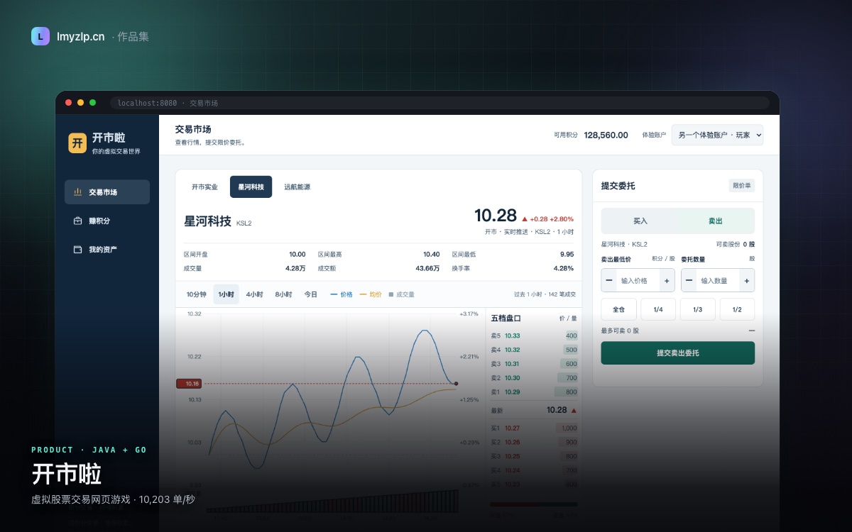 《开市啦》交易台桌面界面